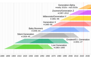 generational timeline